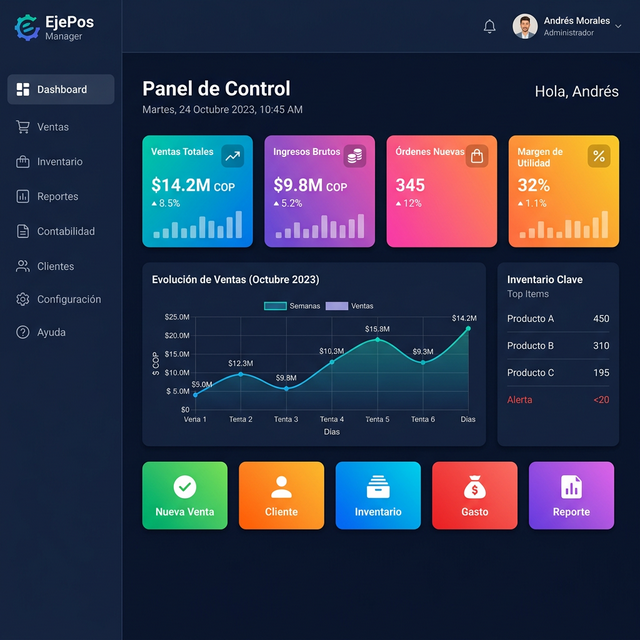 EjePos Manager Dashboard General — Panel de Gerencia